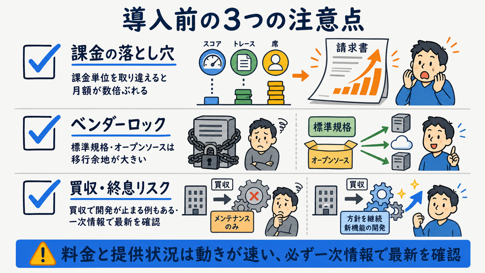 評価ツール導入前の3つの注意点（課金の落とし穴・ベンダーロック・買収終息リスク）を示すチェック図