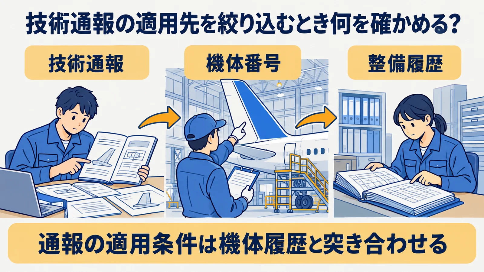 技術通報の適用先を絞り込む際の確認対象と判断の流れ