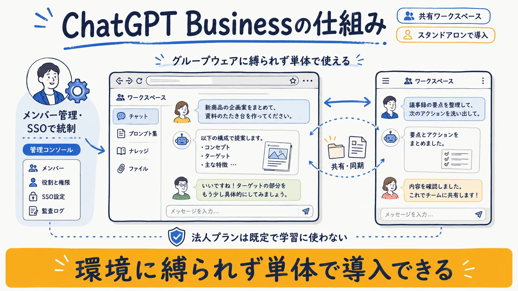 ChatGPT Businessをブラウザやアプリから単体利用し管理者コンソールで統制する図解