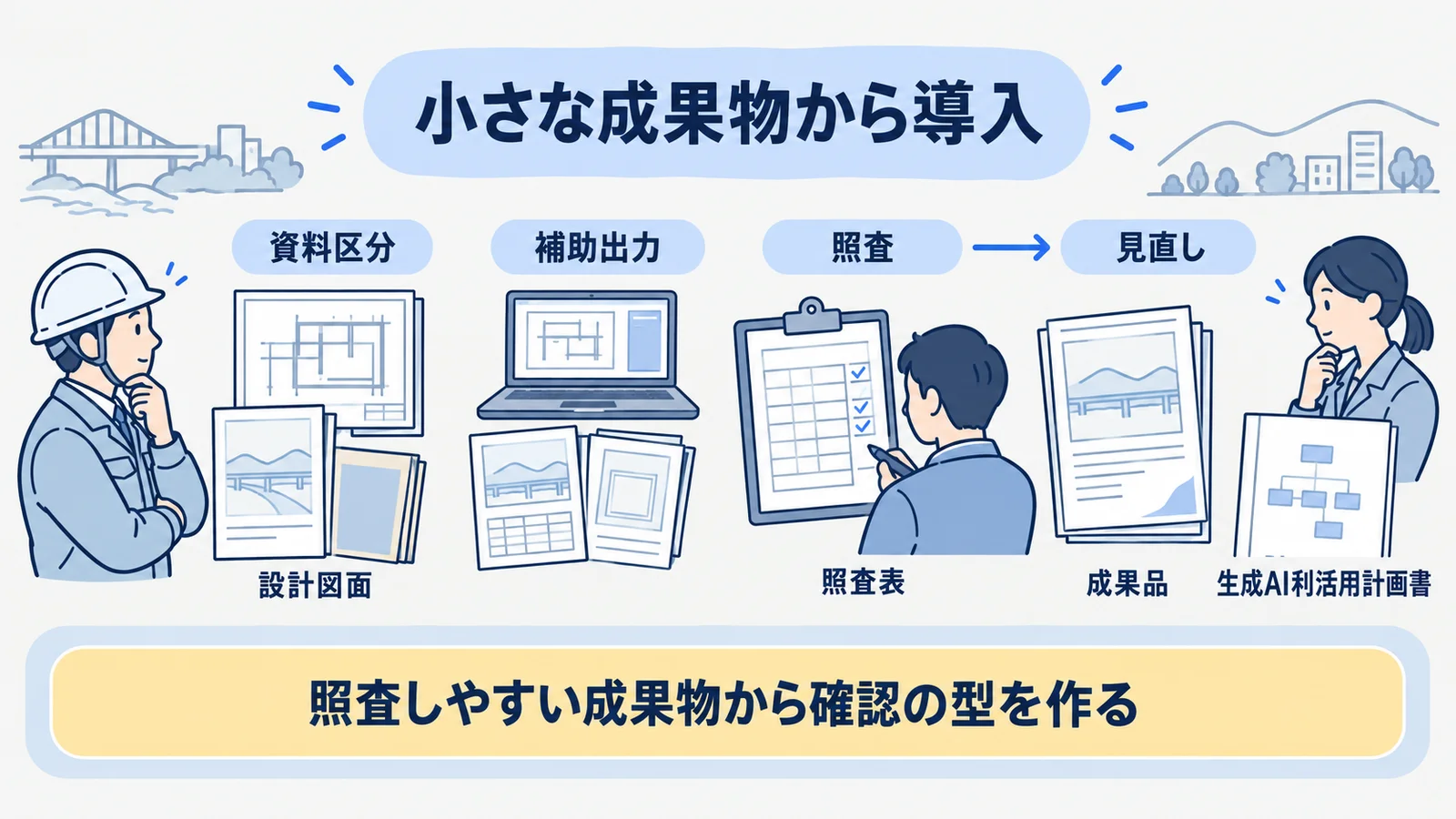 資料区分、補助出力、照査、見直しを示す建設コンサルタントの導入フロー