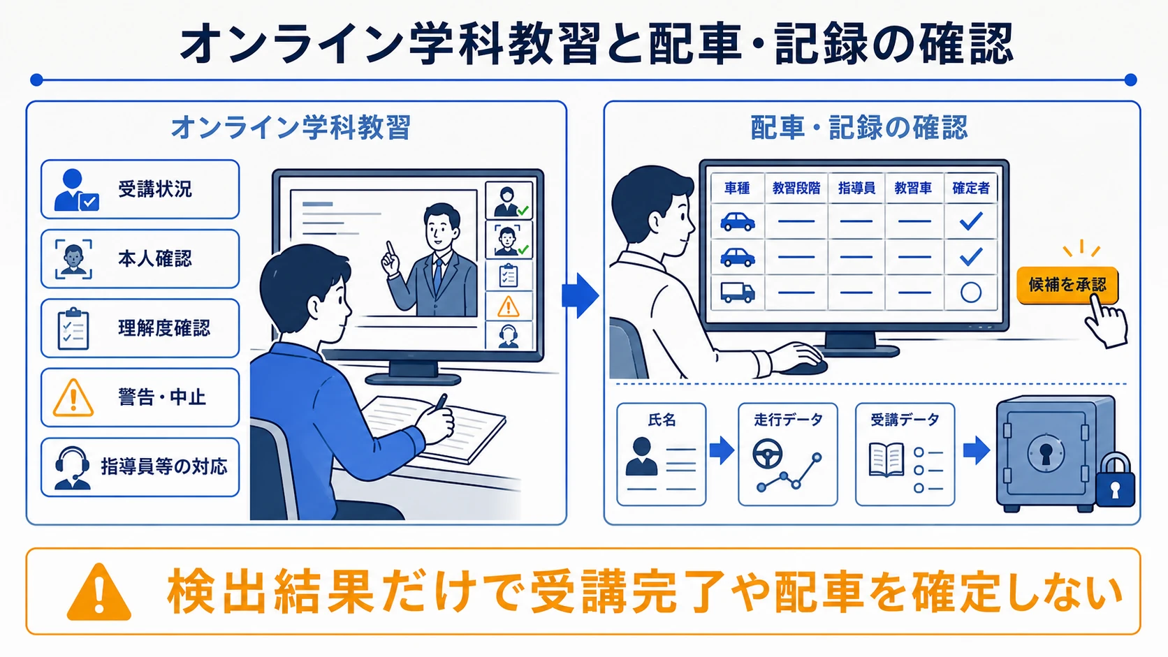 オンライン学科教習と教習所運営の確認項目