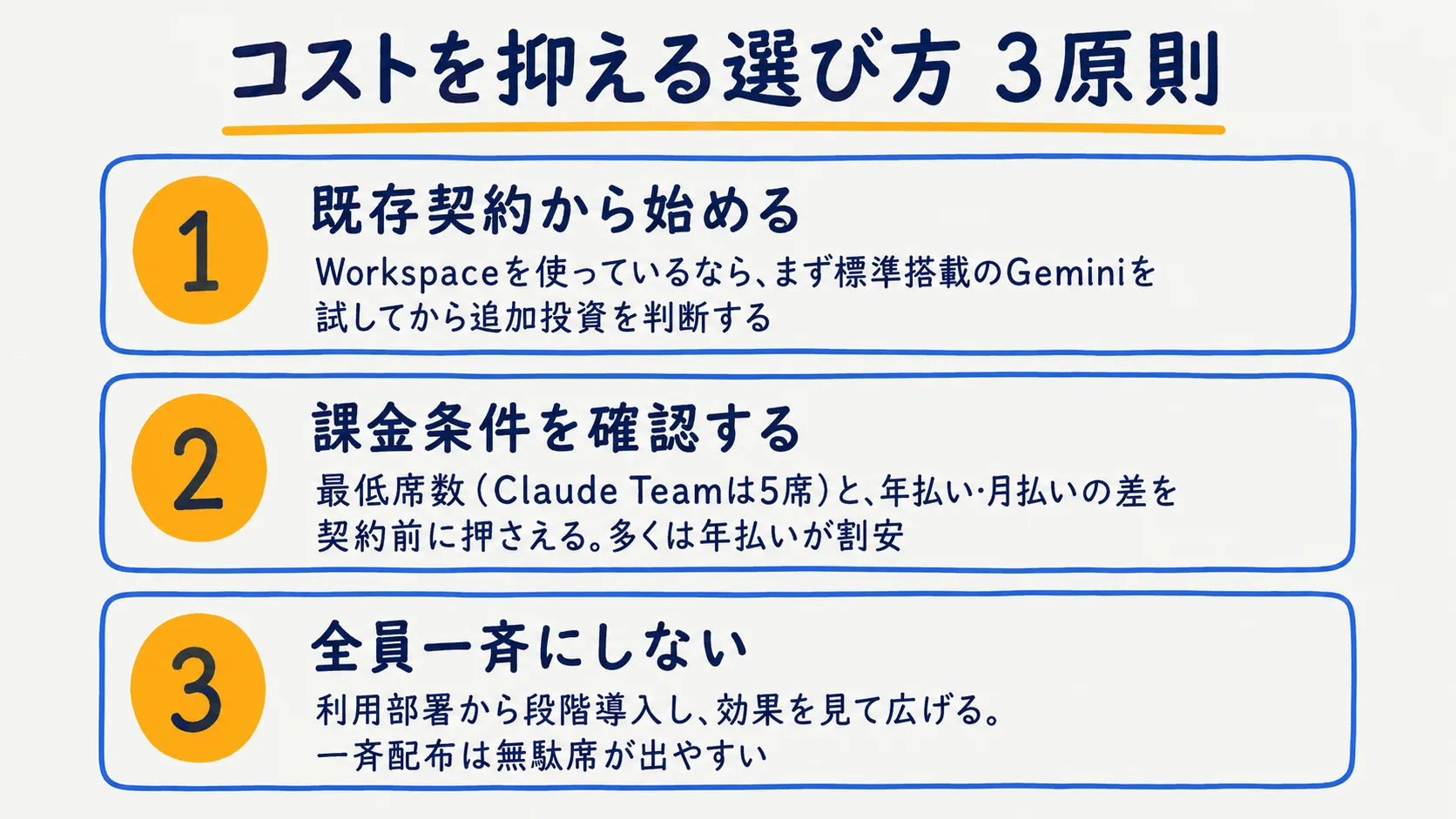 社内AIのコストを抑える選び方3原則