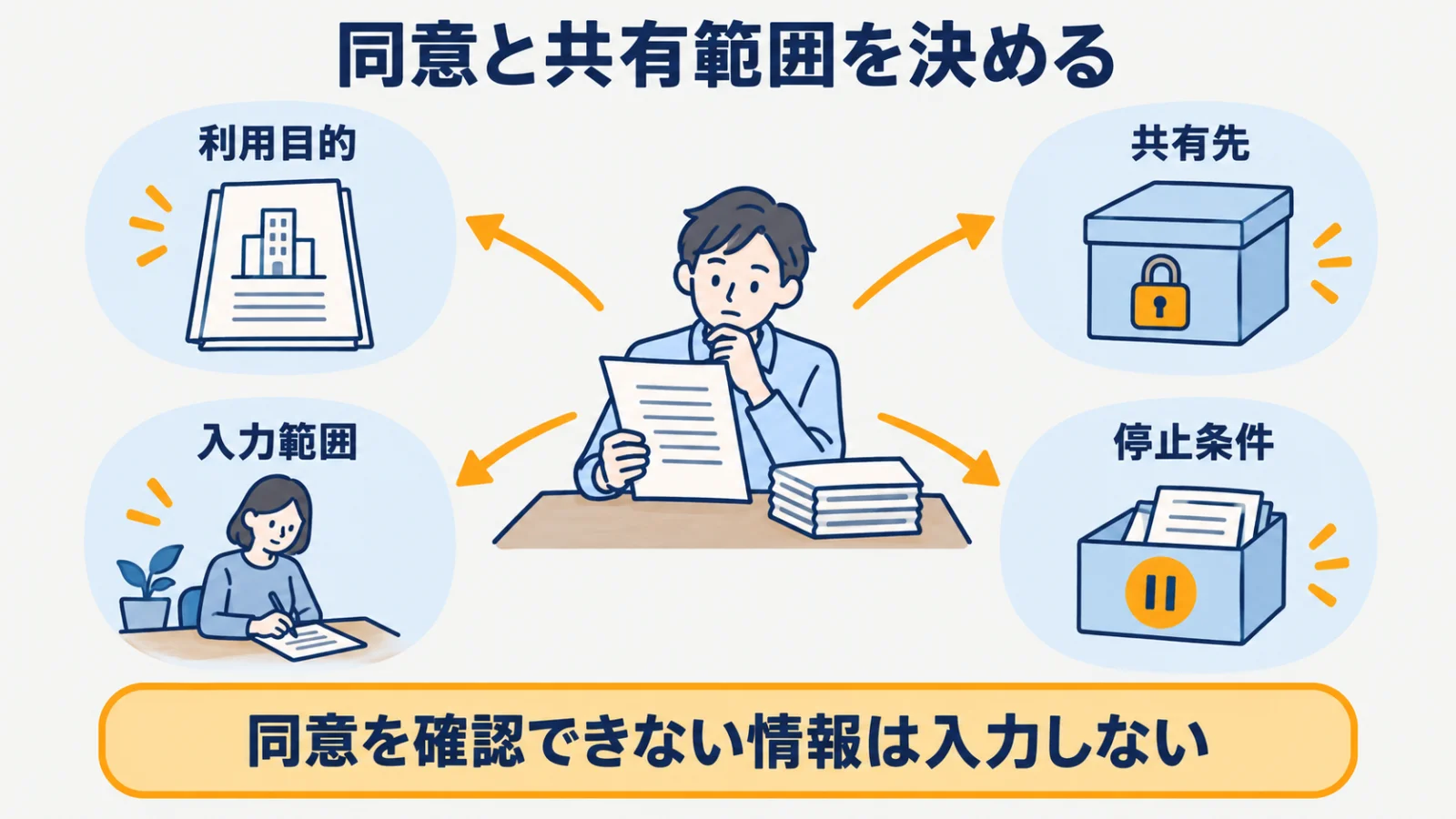 秘密保持契約書を起点に企業概要書の利用範囲を決める確認フロー