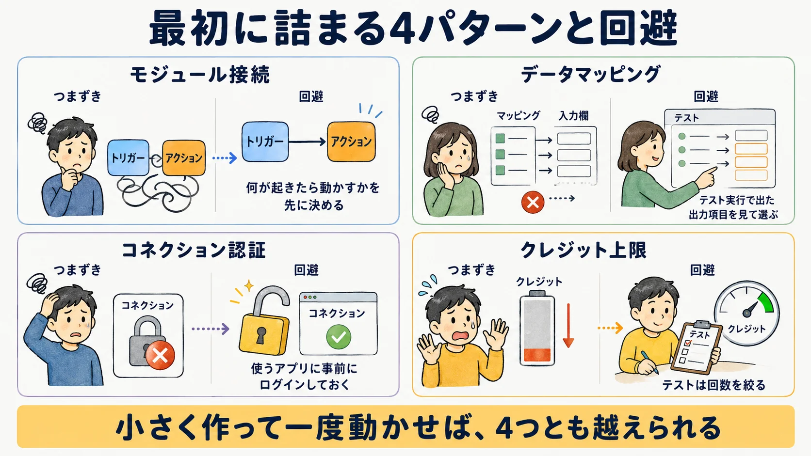 最初の1シナリオで詰まりやすい4パターンと回避策