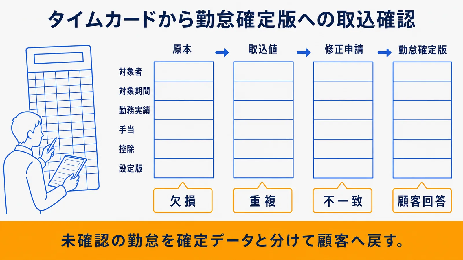 勤怠データの取込と不一致確認