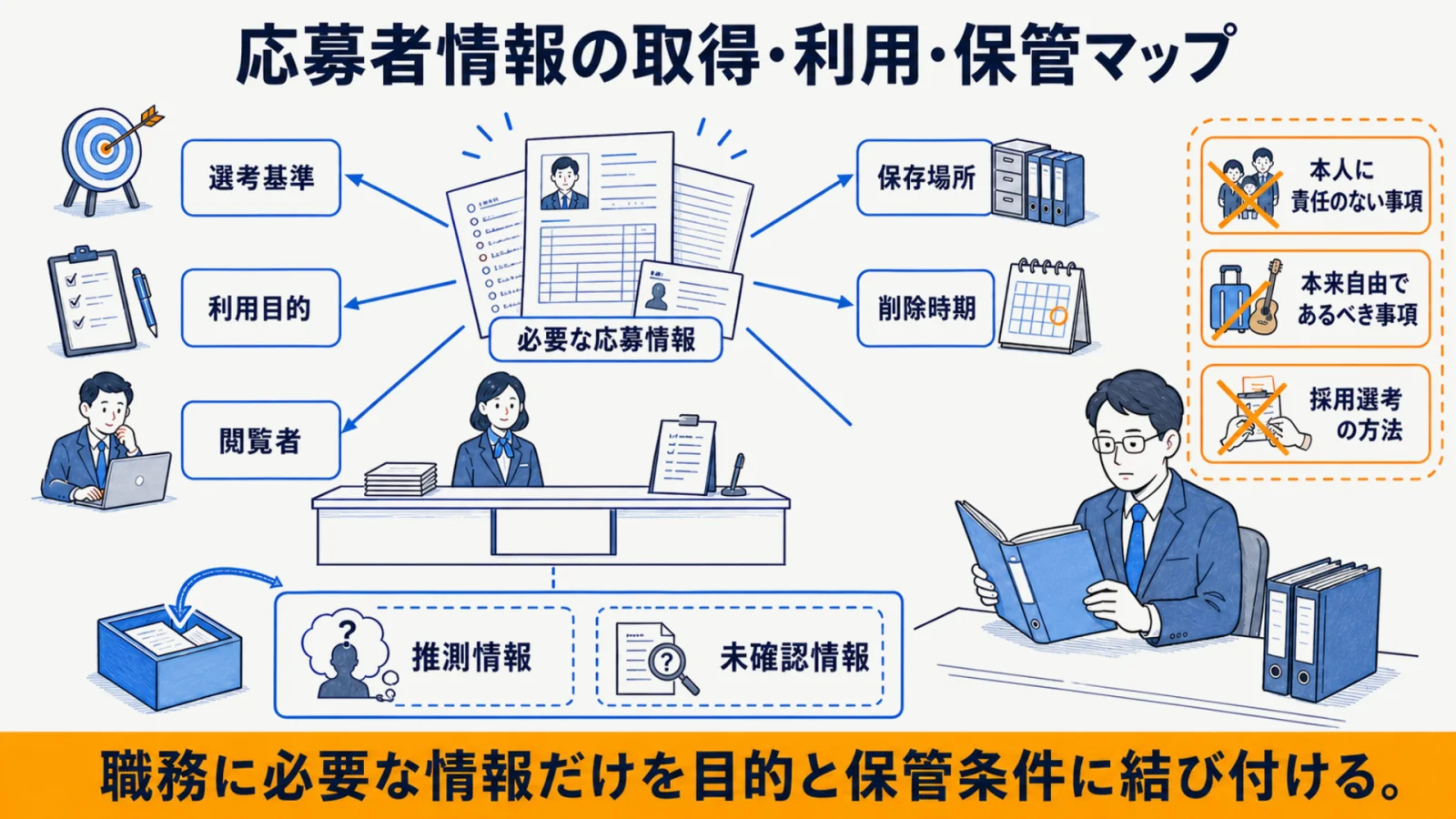 応募者情報の取得・利用・保管の確認図