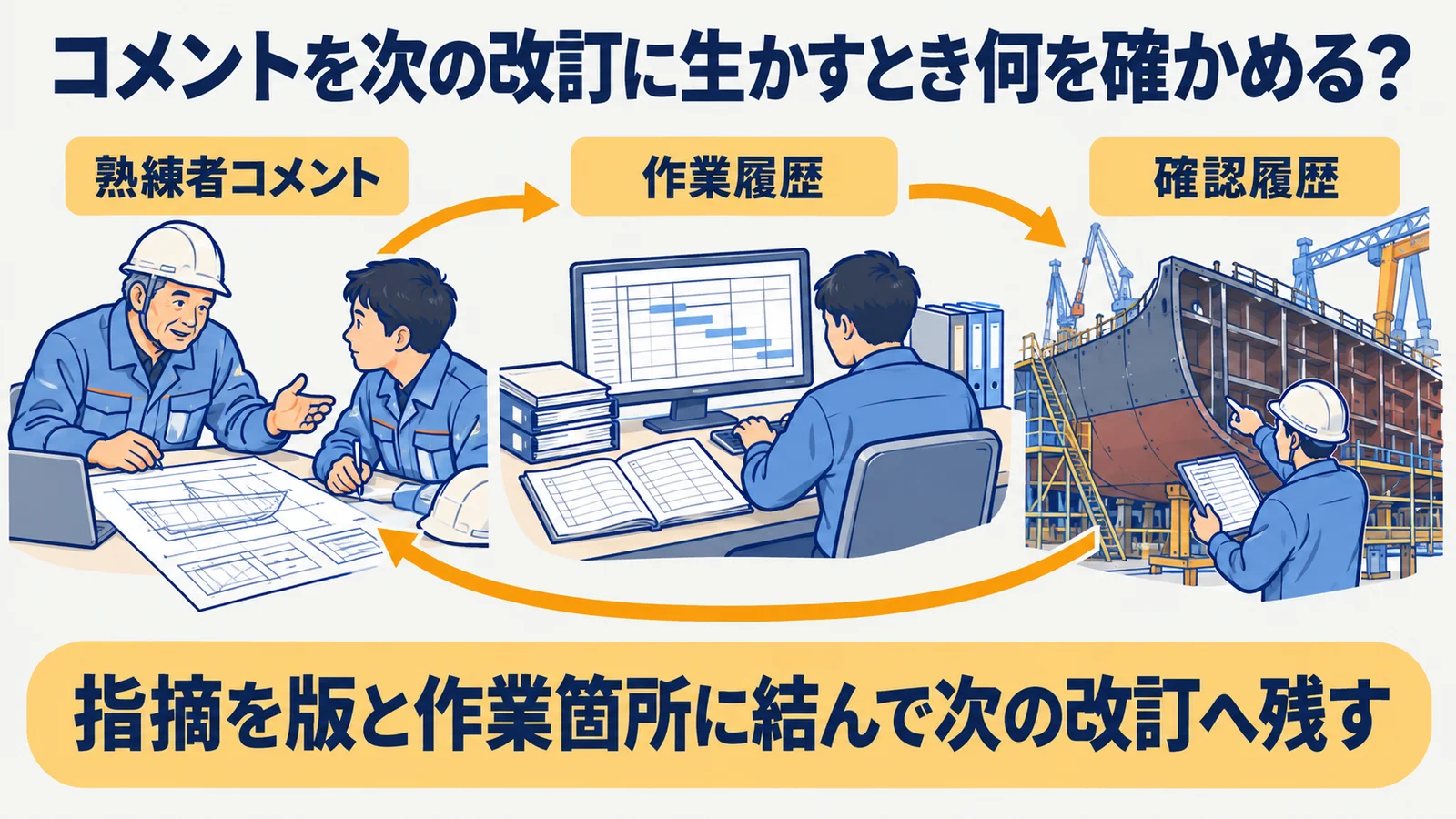 コメントを次の改訂に生かす際の確認対象と判断の流れ