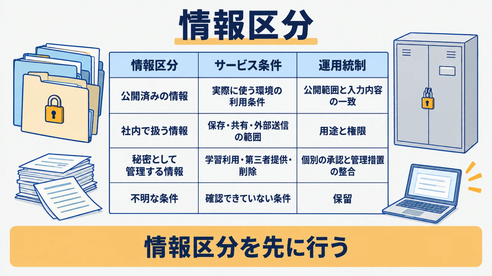 情報の区分と未確認事項を整理して入力前の審査へ渡す早見表
