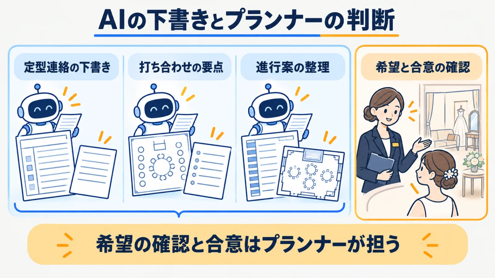 進行表、席次表、打合せシート、会場のレイアウト図を使う役割分担表